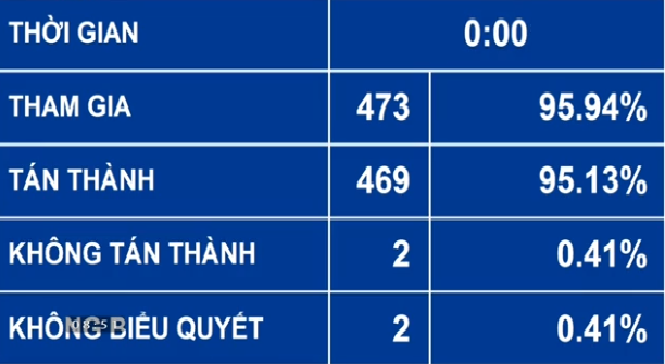 Phấn đấu đến năm 2020, cả nước có khoảng 50% số xã đạt chuẩn nông thôn mới
